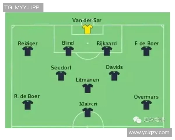 选择几位足球明星组合成完美阵容分析 哪些球员最值得投资与搭配