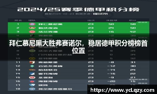 拜仁慕尼黑大胜弗赛诺尔，稳居德甲积分榜榜首位置